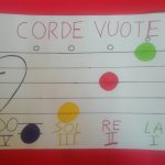 Laboratorio di strumento musicale